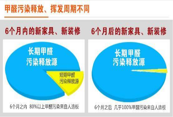 室內(nèi)空氣污染需要做甲醛檢測(cè)嗎？